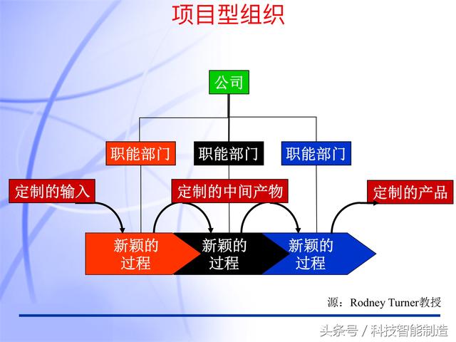 60頁(yè)內(nèi)容的項(xiàng)目管理PMP培訓(xùn)課件完整版，什么叫PMP培訓(xùn)你知道嗎？