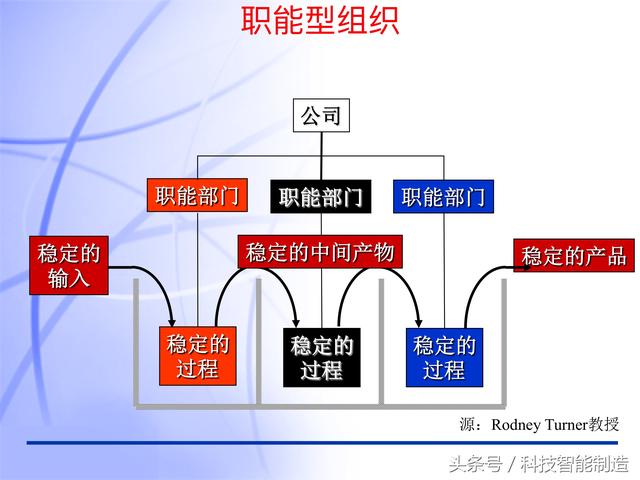60頁(yè)內(nèi)容的項(xiàng)目管理PMP培訓(xùn)課件完整版，什么叫PMP培訓(xùn)你知道嗎？