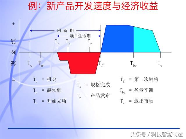 60頁(yè)內(nèi)容的項(xiàng)目管理PMP培訓(xùn)課件完整版，什么叫PMP培訓(xùn)你知道嗎？