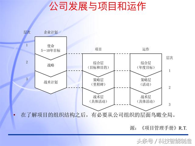 60頁(yè)內(nèi)容的項(xiàng)目管理PMP培訓(xùn)課件完整版，什么叫PMP培訓(xùn)你知道嗎？