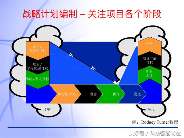 60頁(yè)內(nèi)容的項(xiàng)目管理PMP培訓(xùn)課件完整版，什么叫PMP培訓(xùn)你知道嗎？