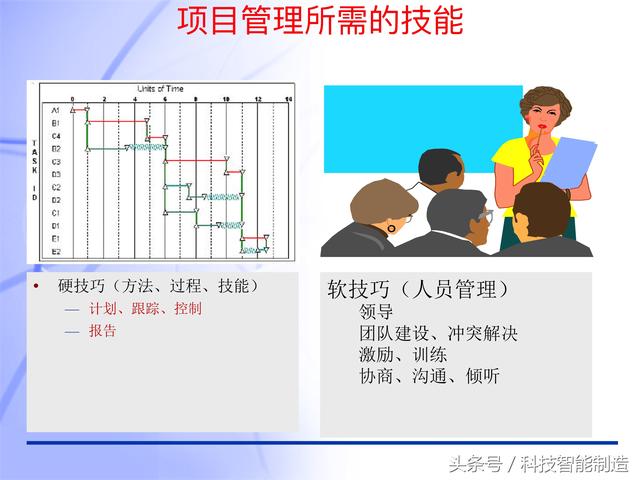 60頁(yè)內(nèi)容的項(xiàng)目管理PMP培訓(xùn)課件完整版，什么叫PMP培訓(xùn)你知道嗎？