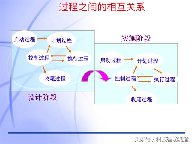 60頁(yè)內(nèi)容的項(xiàng)目管理PMP培訓(xùn)課件完整版，什么叫PMP培訓(xùn)你知道嗎？
