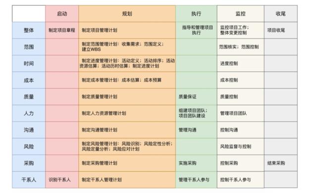 掌握項(xiàng)目管理的十大領(lǐng)域五大過(guò)程組，成就職場(chǎng)巔峰！（項(xiàng)目管理的5大過(guò)程組10大領(lǐng)域）