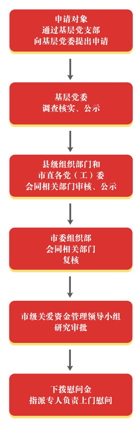 政策解讀 - 龍巖市市級(jí)基層干部、黨員關(guān)心關(guān)愛(ài)專(zhuān)項(xiàng)資金管理辦法