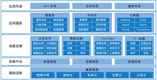 從公有云到混合云-青云，靈雀云提供云原生解決方案解析（靈雀云是干嘛的）