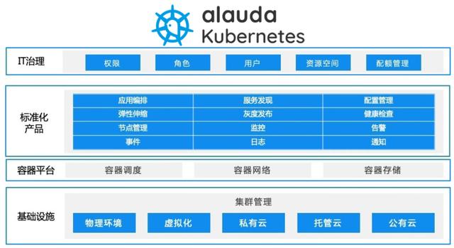 從公有云到混合云-青云，靈雀云提供云原生解決方案解析（靈雀云是干嘛的）