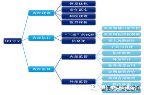 國有企業(yè)內(nèi)控指南（國有企業(yè)內(nèi)控指南是什么）