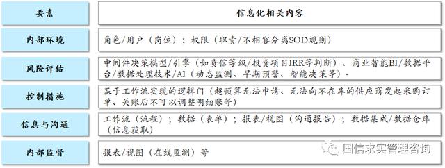 國有企業(yè)內(nèi)控指南（國有企業(yè)內(nèi)控指南是什么）