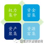 國有企業(yè)內(nèi)控指南（國有企業(yè)內(nèi)控指南是什么）