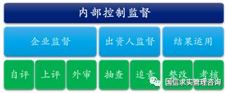 國有企業(yè)內(nèi)控指南（國有企業(yè)內(nèi)控指南是什么）