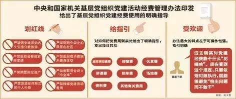 湖北黨員，黨建活動經(jīng)費的使用有了新“指引”?。h建活動經(jīng)費使用規(guī)定）