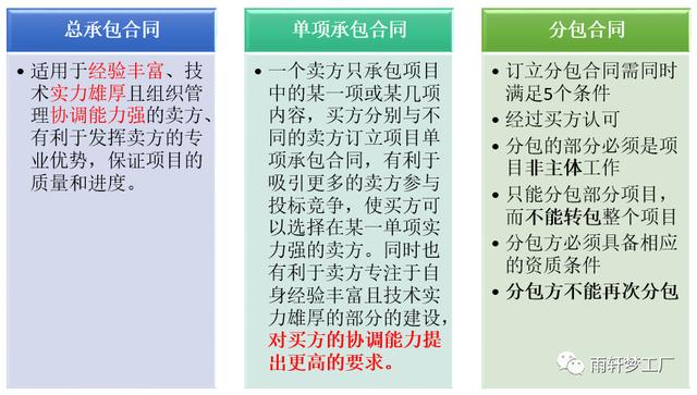 軟考高項記憶小妙招—項目合同管理（軟考 合同管理）