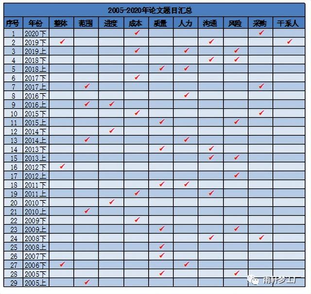 軟考高項記憶小妙招—項目合同管理（軟考 合同管理）