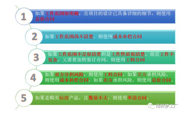 軟考高項記憶小妙招—項目合同管理（軟考 合同管理）