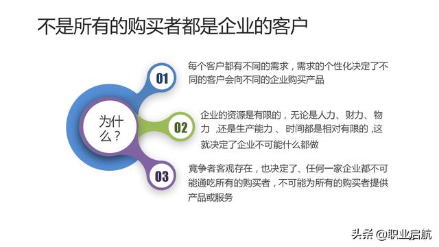 如何管好企業(yè)重要資產(chǎn)《客戶關(guān)系管理：理念、技術(shù)與策略》筆記