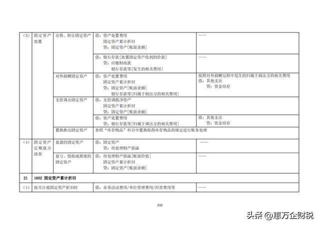 政府會計制度——行政事業(yè)單位會計科目和報表（下）（政府會計制度-行政事業(yè)單位會計科目和報表）