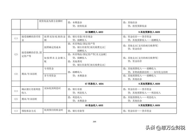 政府會計制度——行政事業(yè)單位會計科目和報表（下）（政府會計制度-行政事業(yè)單位會計科目和報表）