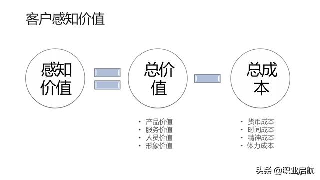 如何管好企業(yè)重要資產(chǎn)《客戶關(guān)系管理：理念、技術(shù)與策略》筆記