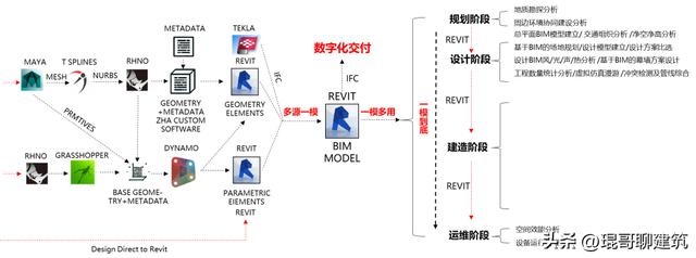 「案例說第331期」中建二局華南分公司深圳科技館（新館）項目（中建二局 深圳）