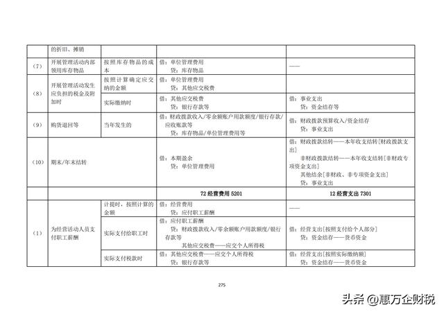 政府會計制度——行政事業(yè)單位會計科目和報表（下）（政府會計制度-行政事業(yè)單位會計科目和報表）