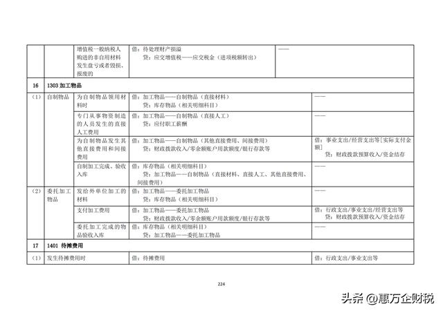 政府會計制度——行政事業(yè)單位會計科目和報表（下）（政府會計制度-行政事業(yè)單位會計科目和報表）