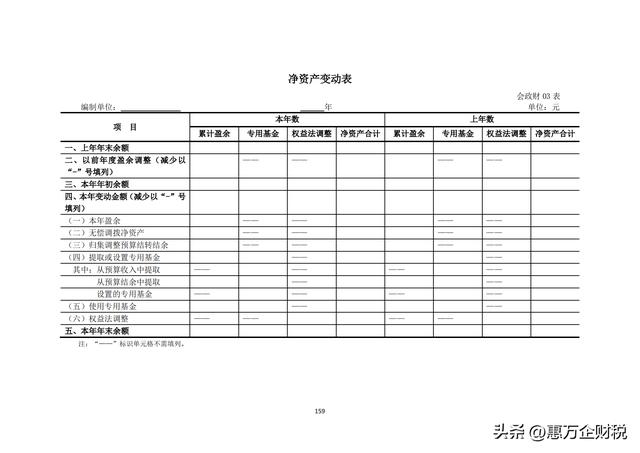 政府會計制度——行政事業(yè)單位會計科目和報表（下）（政府會計制度-行政事業(yè)單位會計科目和報表）