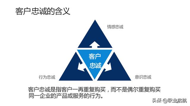 如何管好企業(yè)重要資產(chǎn)《客戶關(guān)系管理：理念、技術(shù)與策略》筆記