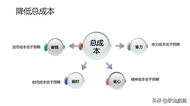 如何管好企業(yè)重要資產(chǎn)《客戶關(guān)系管理：理念、技術(shù)與策略》筆記