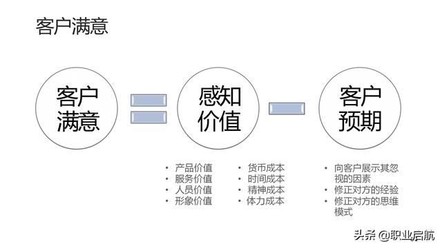 如何管好企業(yè)重要資產(chǎn)《客戶關(guān)系管理：理念、技術(shù)與策略》筆記