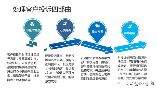 如何管好企業(yè)重要資產(chǎn)《客戶關(guān)系管理：理念、技術(shù)與策略》筆記