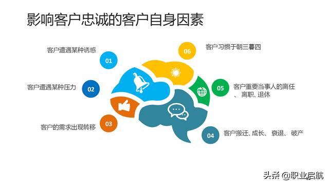 如何管好企業(yè)重要資產(chǎn)《客戶關(guān)系管理：理念、技術(shù)與策略》筆記
