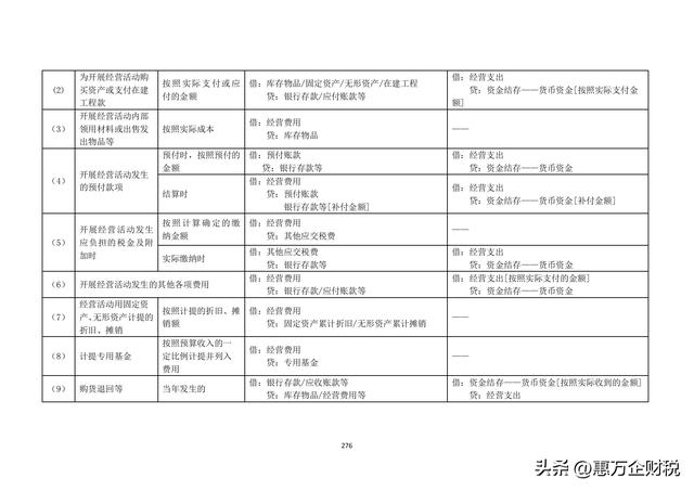 政府會計制度——行政事業(yè)單位會計科目和報表（下）（政府會計制度-行政事業(yè)單位會計科目和報表）
