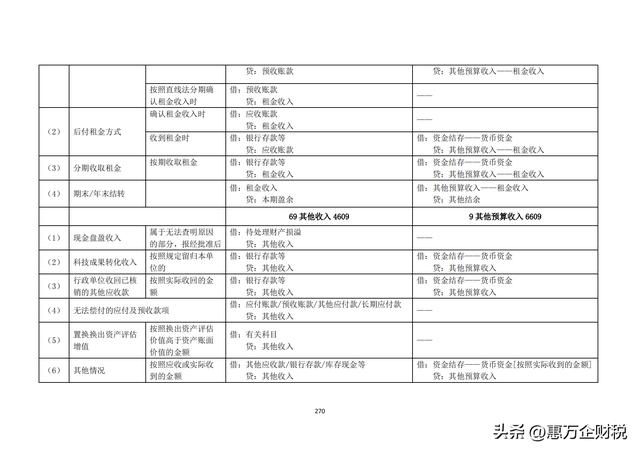 政府會計制度——行政事業(yè)單位會計科目和報表（下）（政府會計制度-行政事業(yè)單位會計科目和報表）