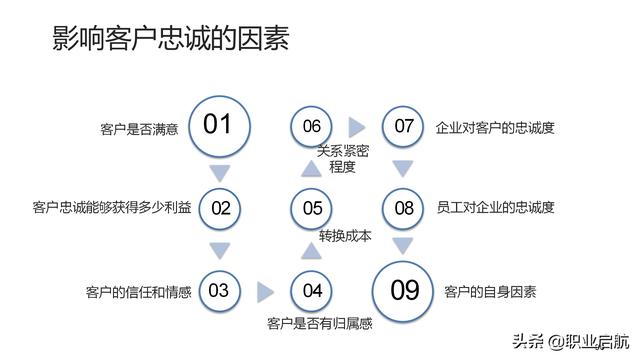 如何管好企業(yè)重要資產(chǎn)《客戶關(guān)系管理：理念、技術(shù)與策略》筆記