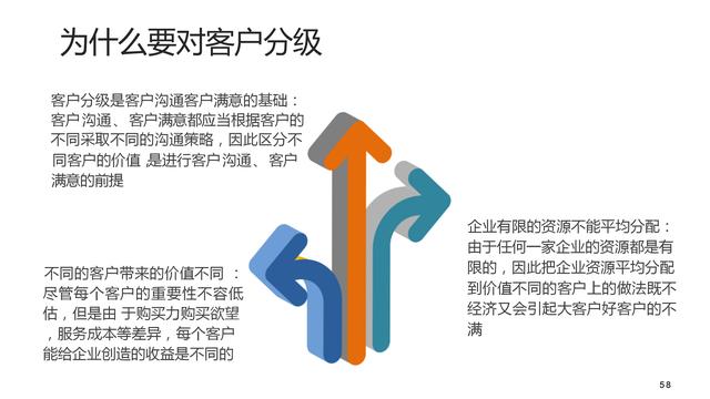 如何管好企業(yè)重要資產(chǎn)《客戶關(guān)系管理：理念、技術(shù)與策略》筆記
