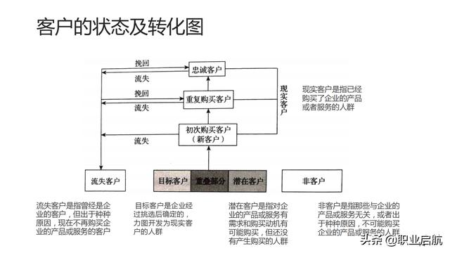 如何管好企業(yè)重要資產(chǎn)《客戶關(guān)系管理：理念、技術(shù)與策略》筆記