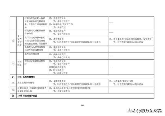 政府會計制度——行政事業(yè)單位會計科目和報表（下）（政府會計制度-行政事業(yè)單位會計科目和報表）