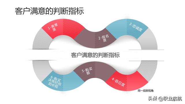 如何管好企業(yè)重要資產(chǎn)《客戶關(guān)系管理：理念、技術(shù)與策略》筆記