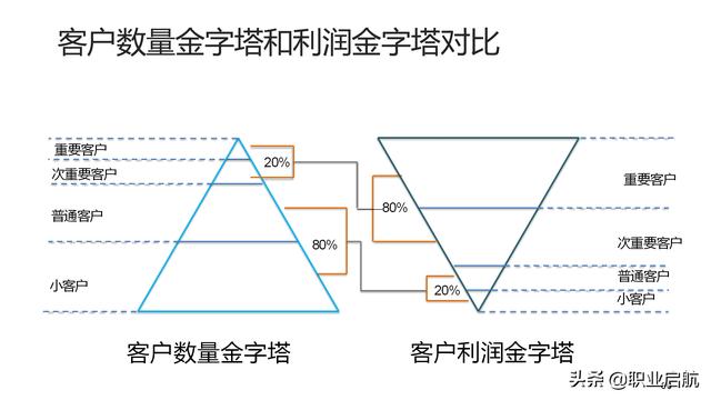 如何管好企業(yè)重要資產(chǎn)《客戶關(guān)系管理：理念、技術(shù)與策略》筆記