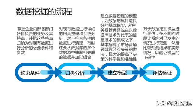 如何管好企業(yè)重要資產(chǎn)《客戶關(guān)系管理：理念、技術(shù)與策略》筆記