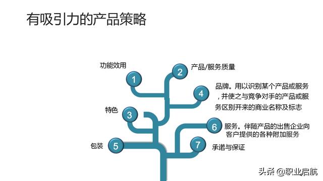 如何管好企業(yè)重要資產(chǎn)《客戶關(guān)系管理：理念、技術(shù)與策略》筆記