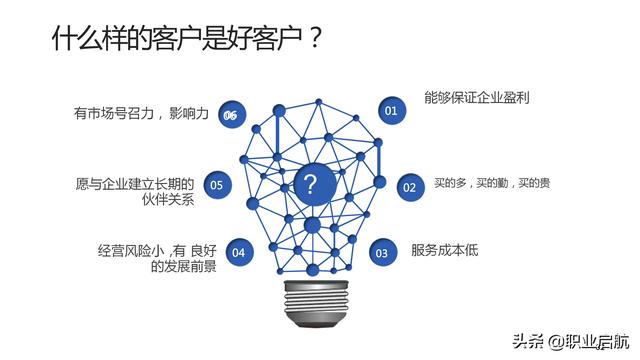 如何管好企業(yè)重要資產(chǎn)《客戶關(guān)系管理：理念、技術(shù)與策略》筆記