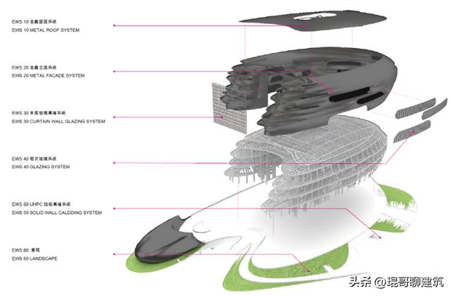 「案例說第331期」中建二局華南分公司深圳科技館（新館）項目（中建二局 深圳）