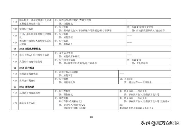 政府會計制度——行政事業(yè)單位會計科目和報表（下）（政府會計制度-行政事業(yè)單位會計科目和報表）