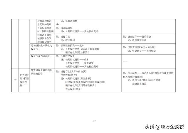 政府會計制度——行政事業(yè)單位會計科目和報表（下）（政府會計制度-行政事業(yè)單位會計科目和報表）