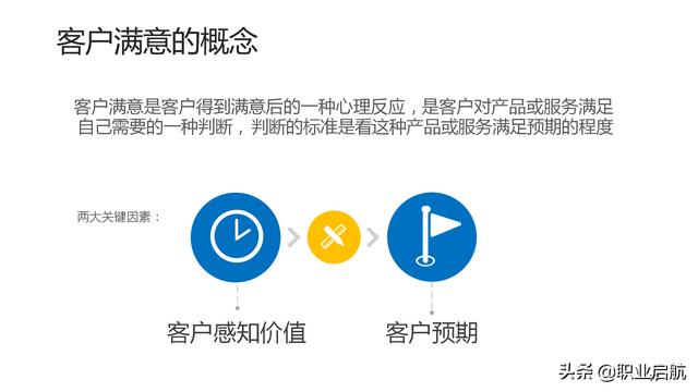 如何管好企業(yè)重要資產(chǎn)《客戶關(guān)系管理：理念、技術(shù)與策略》筆記