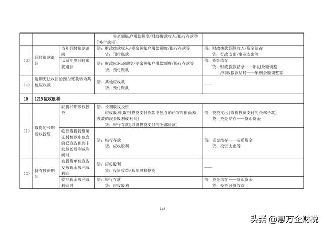 政府會計制度——行政事業(yè)單位會計科目和報表（下）（政府會計制度-行政事業(yè)單位會計科目和報表）