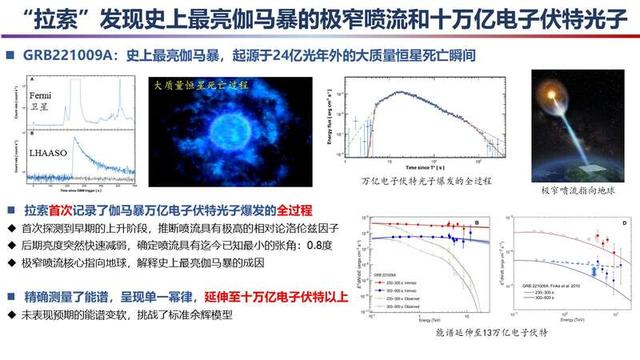 2023年度“中國(guó)科學(xué)十大進(jìn)展”發(fā)布，主要分布在生命科學(xué)等領(lǐng)域（2021年度中國(guó)科學(xué)十大進(jìn)展）