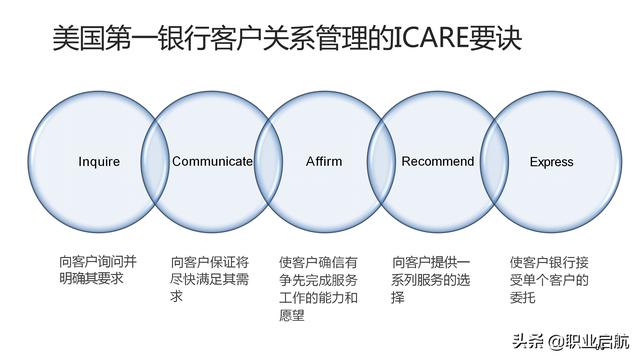 如何管好企業(yè)重要資產(chǎn)《客戶關(guān)系管理：理念、技術(shù)與策略》筆記